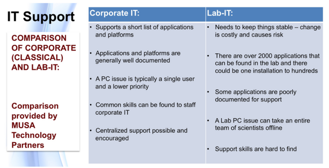 Fig32 Liscouski LabTechPlanMan20.png