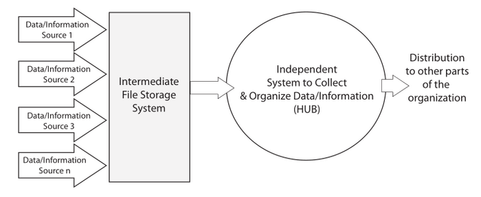 Fig3 Liscouski LabTechPlanMan20.png