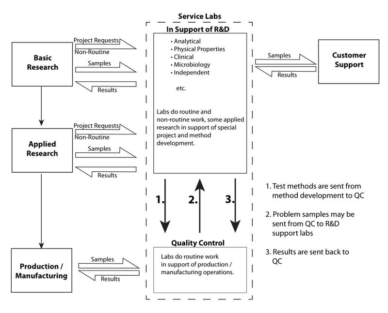 Fig3 Liscouski AppInfoSciWork21.png