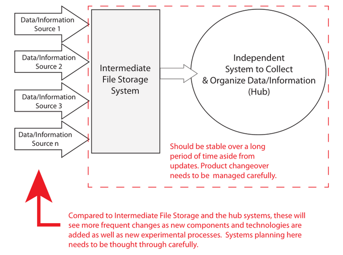 Fig4 Liscouski LabTechPlanMan20.png