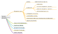 Thumbnail for version as of 17:18, 20 June 2024